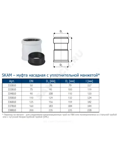 Муфта PP-MD насадная бесшумная светло-серая Skolan Safe SKAM Дн 110 (DN110) б/нап в/к Ostendorf 335810