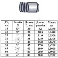 Резьба сталь Ду 65 L=60мм из труб по ГОСТ 3262-75 КАЗ
