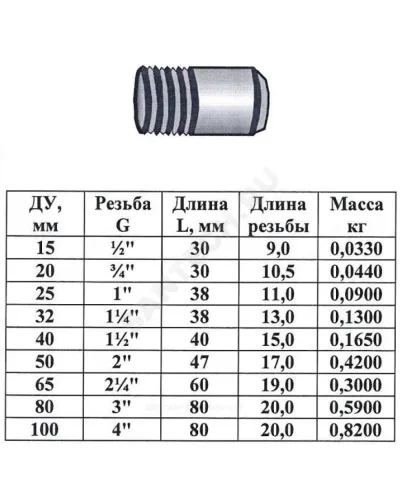 Резьба сталь Ду 100 L=80мм из труб по ГОСТ 3262-75 КАЗ