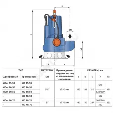 Насос фекальный МС 20/50 3х400В/50 Гц кабель 10м Pedrollo 48SGM9852A