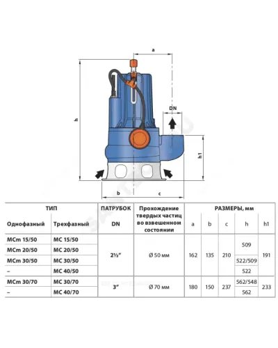 Насос фекальный МС 20/50 3х400В/50 Гц кабель 10м Pedrollo 48SGM9852A