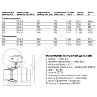 Кран шаровой сталь 11с67п Ду 125 Ру25 п/привар L=330мм с редуктором FORTECA 182.2.125.025