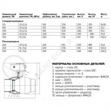 Кран шаровой сталь 11с67п Ду 150 Ру25 п/привар L=360мм с редуктором FORTECA 182.2.150.025