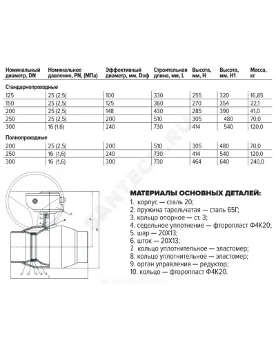 Кран шаровой сталь 11с67п Ду 125 Ру25 п/привар L=330мм с редуктором FORTECA 182.2.125.025