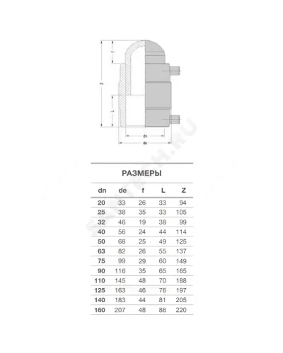 Заглушка электросварная ПЭ100 Дн 20 Ру25 SDR7,4 EUROSTANDARD 2136250020