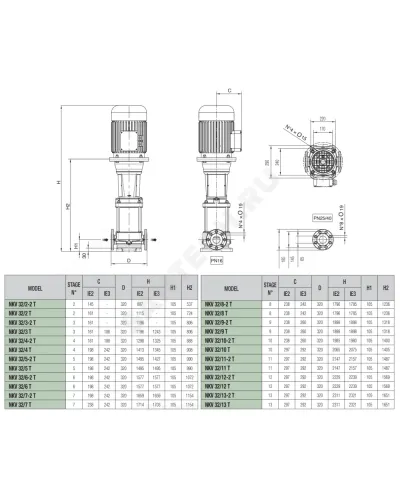 Насос многоступенчатый вертикальный NKV 32/3 T IE3 PN32 3х380-415В/50 Гц DAB 60167525