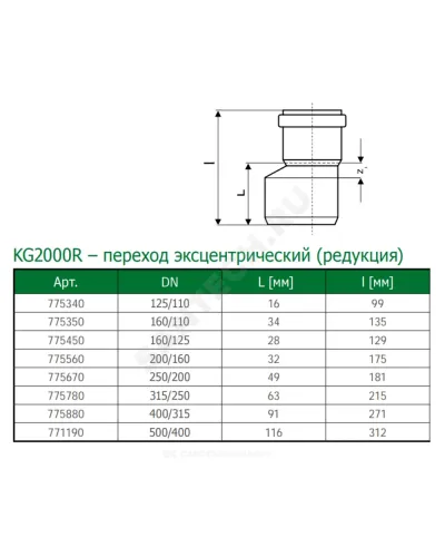 Переход PP-H эксцентрический зелёный KG2000 KG2000R Дн 125х110 б/нап в/к Ostendorf 775340