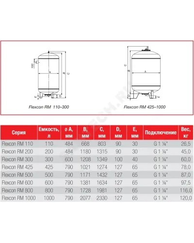 Бак расширительный мембранный для отопления 1000 л 6 бар 1 1/4 НР Flexcon RM Flamco 26036RU