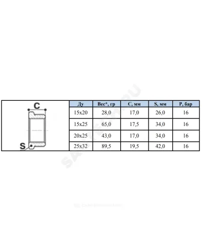 Футорка латунь никель Ду 20х15 (3/4х1/2) НР/ВР SantechSystems