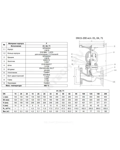 Клапан запорный сталь 215F Ду 80 Ру40 Тмакс=400 оС фл сальниковый Zetkama 215F080E01