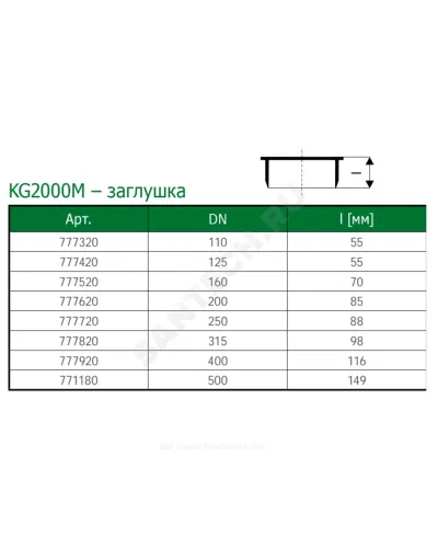 Заглушка PP-MD зелёная KG2000 KG2000M Дн 125 б/нап в/к Ostendorf 777420
