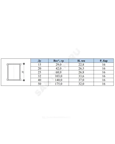 Муфта латунь никель Ду 32 (1 1/4) ВР/ВР SantechSystems