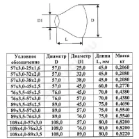 Переход сталь концентрический Дн 108х4,0-57х3,0 (Ду 100х50) бесшовный ГОСТ 17378-2001 КАЗ