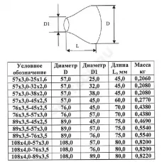 Переход сталь концентрический Дн 108х4,0-57х3,0 (Ду 100х50) бесшовный ГОСТ 17378-2001 КАЗ