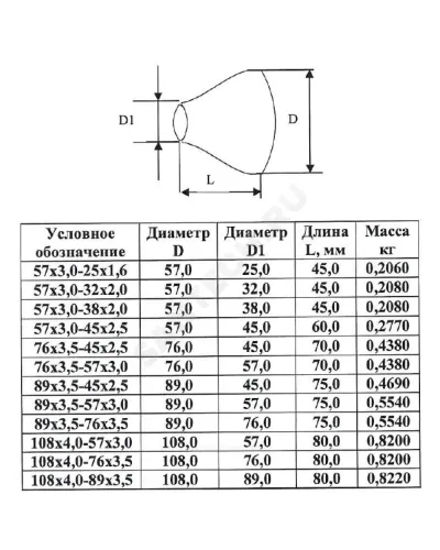 Переход сталь концентрический Дн 108х4,0-89х3,5 (Ду 100х80) бесшовный ГОСТ 17378-2001 КАЗ
