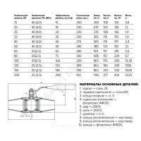 Кран шаровой сталь 11с67п Ду 65 Ру25 п/привар L=280мм полнопроходной FORTECA 192.1.065.025