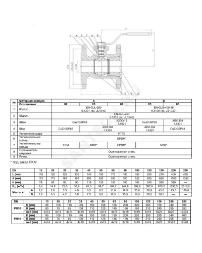 Кран шаровой чугун 565A Ду 125 Ру16 фл рукоятка Тмакс=150 оС Zetkama 565A125C09