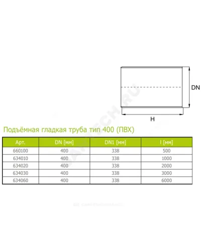 Труба ПВХ подъемная Дн 400 б/нап L=2,0м тип 400 Ostendorf 634020
