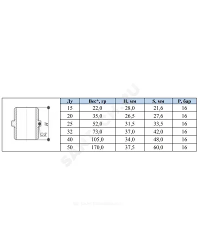 Ниппель латунь никель Ду 40 (1 1/2) НР SantechSystems