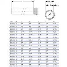 Труба PP-MD с раструбом бесшумная Silent-PP Дн 90х3,1 L=0,25м в/к Geberit 390.401.14.1