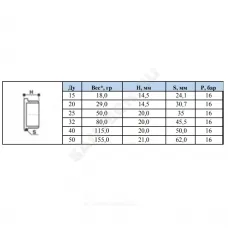 Заглушка латунь никель Ду 40 (1 1/2") НР SantechSystems
