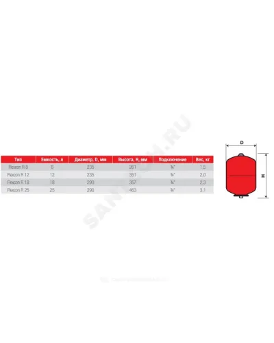 Бак расширительный мембранный для отопления 12 л 6 бар 3/4 НР Flexcon R Flamco 16014RU