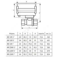 Кран шаровой латунь Bugatti Pro Ду 40 1 1/2" Ру25 ВР с эл/прив 220В Neptun 2153569