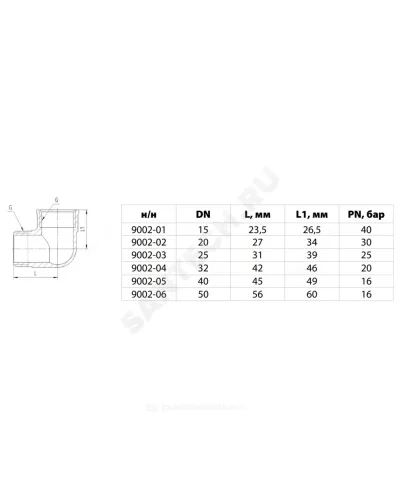 Угольник латунь никель Ду 15 (1/2) ВР/НР 9002 ГОСТ 32585-2013 Aquasfera 9002-01