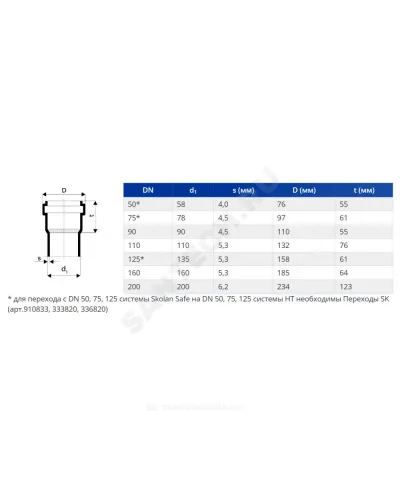 Труба PP-MD с раструбом бесшумная светло-серая Skolan Safe SKEM Дн 135х5,3 (DN125) б/нап L=0,15м в/к Ostendorf 336000
