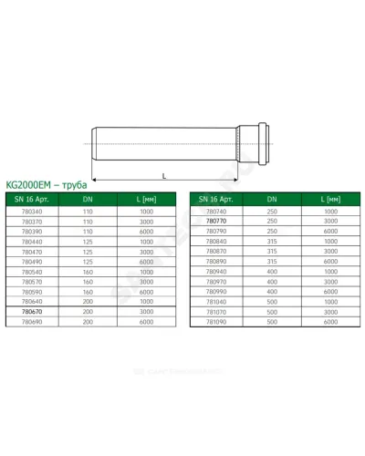 Труба PP-MD с раструбом зелёная KG2000 KG2000EM Дн 500х19,1 б/нап SN16 L=1,0м в/к Ostendorf 781040