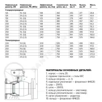 Кран шаровой сталь 11с67п Ду 200 Ру16 фл L=530мм с редуктором полнопроходной FORTECA 193.2.200.016