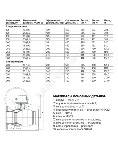 Кран шаровой сталь 11с67п Ду 250 Ру16 фл L=750мм с редуктором полнопроходной FORTECA 193.2.250.016