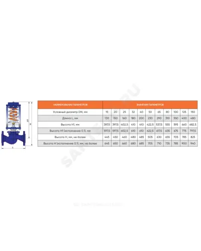 Регулятор давления до себя чугун RDT-S Ду 100 Ру16 фл Рп0.4-4.8 Kvs=125м3/ч Теплосила RDT-S-1.3-100-125