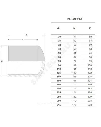 Заглушка спигот ПЭ100 Дн 50 Ру16 SDR11 EUROSTANDARD 2035160050
