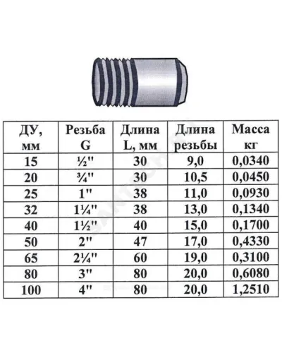 Резьба сталь оц Ду 65 L=60мм из труб по ГОСТ 3262-75 КАЗ