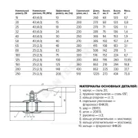 Кран шаровой сталь 11с67п Ду 125 Ру25 п/привар L=330мм FORTECA 182.1.125.025