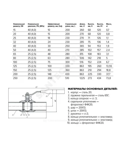 Кран шаровой сталь 11с67п Ду 100 Ру25 п/привар L=300мм FORTECA 182.1.100.025
