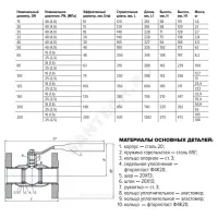 Кран шаровой сталь 11с67п Ду 125 Ру25 фл L=350мм FORTECA 183.1.125.025