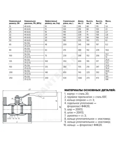 Кран шаровой сталь 11с67п Ду 100 Ру16 фл L=230мм FORTECA 183.1.100.016