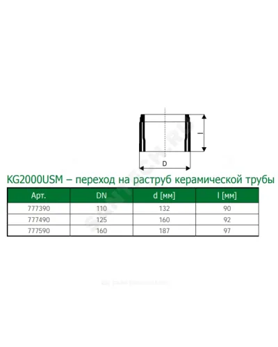 Переход PP-MD на раструб керамической трубы зелёный KG2000 KG2000USM Дн 160 б/нап в/к Ostendorf 777590