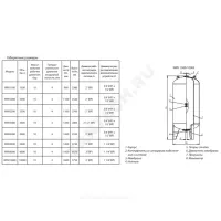 Бак расширительный мембранный для отопления 1500 л 10 бар 2" ВР WRV Wester 1-14-0312