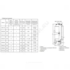 Бак расширительный мембранный для отопления 1500 л 10 бар 2" ВР WRV Wester 1-14-0312