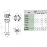 Насос многоступенчатый вертикальный NKV 15/5 S T IE3 PN25 3х380-415В/50 Гц DAB 60187690
