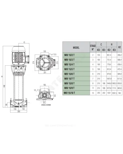 Насос многоступенчатый вертикальный NKV 15/5 S T IE3 PN25 3х380-415В/50 Гц DAB 60187690
