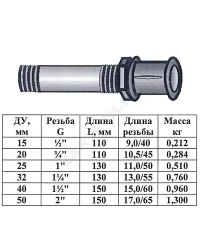 Сгон сталь Ду 40 L=150мм в комплекте муфта и контргайка чугун ГОСТ 8969-75 КАЗ