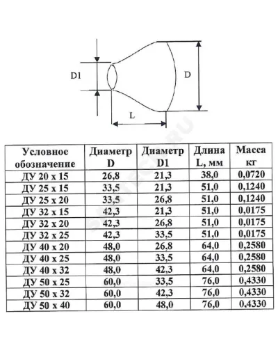 Переход сталь оц концентрический Дн 26,8х3,2-21,3х3,2 (Ду 20х15) шовный исп 1 ТУ 24.20.40-002-00218182-2017 КАЗ