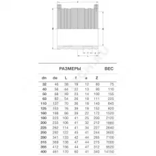 Муфта электросварная ПЭ100 Дн 110 Ру10 SDR17 EUROSTANDARD 2100100110