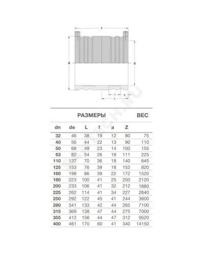 Муфта электросварная ПЭ100 Дн 110 Ру10 SDR17 EUROSTANDARD 2100100110
