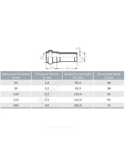 Труба НПВХ с раструбом серая Дн 110х3,2 б/нап L=0,345м в/к ТУ 6-19-307-86 Агригазполимер